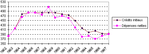 graph7.gif (4506 octets)