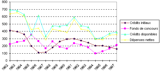 graph8.gif (6568 octets)