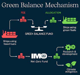 Der WSC zeigt den Green Balance Mechanism für die Dekarbonisierung des Shipping. 