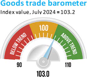 WTO continues to rise in world trade in goods, but the future is unpredictable 